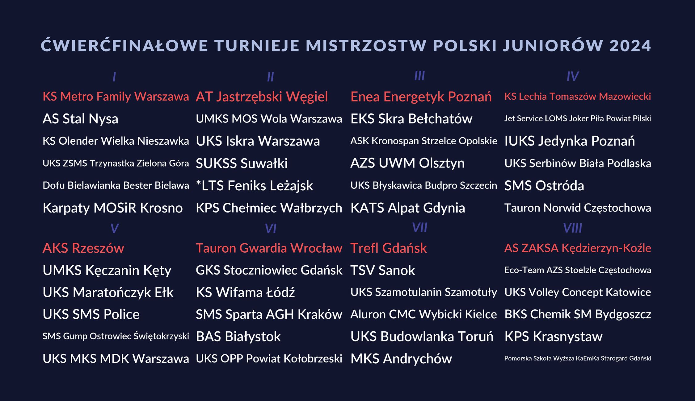 Losowanie ćwierćfinału MP Juniorów 2024