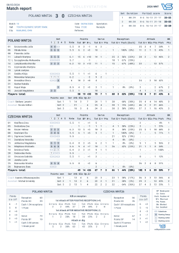 20260604_VNL26_10 Polska-Czechy.png