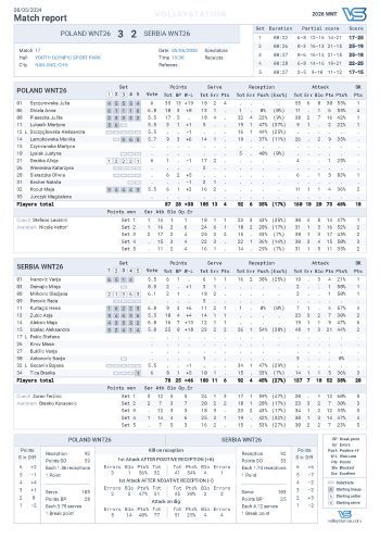 20260605_VNL26_17_serbia_poland.jpg