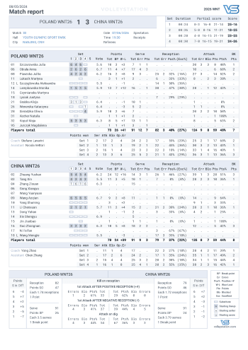 20260607_VNL26_30_POL-CHN.png