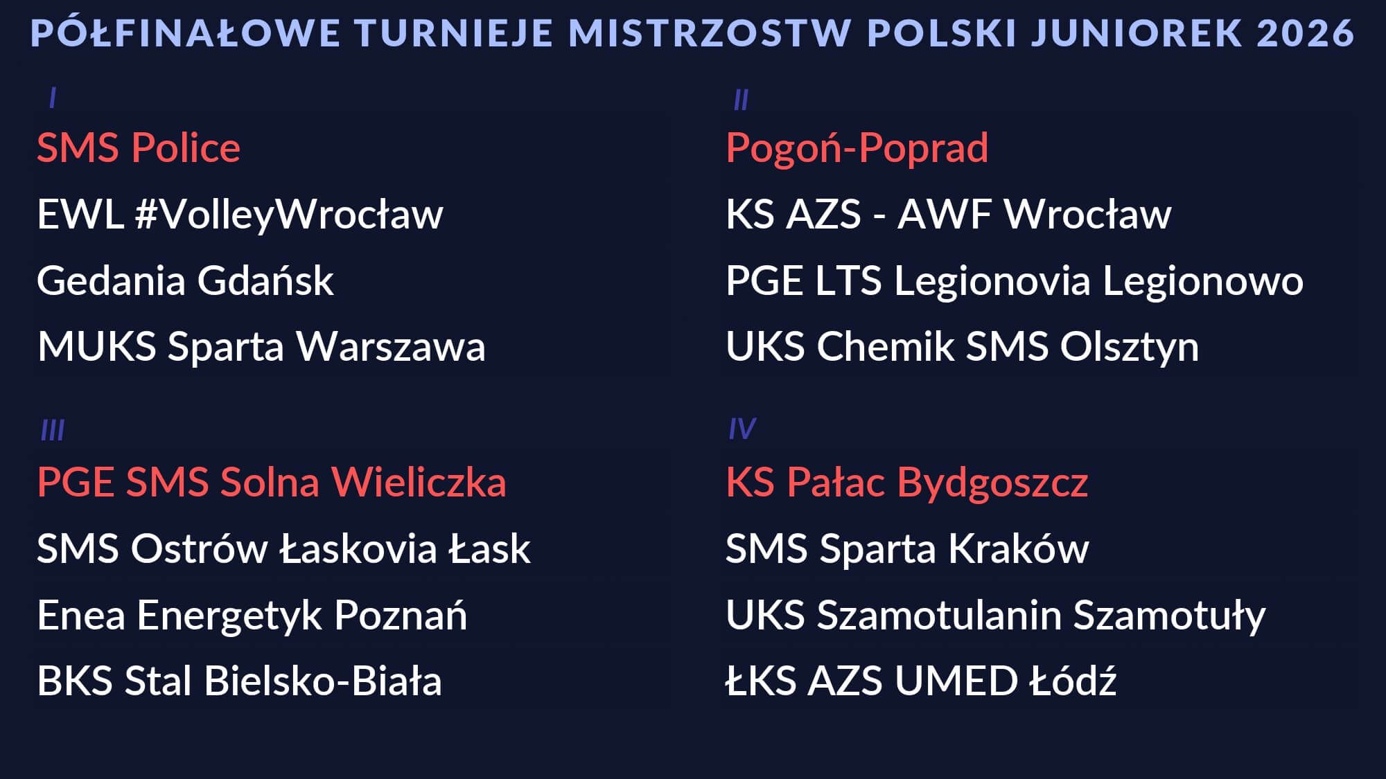 Losowanie 1_2 MP Juniorek 2026_wyniki_page-0001.jpg