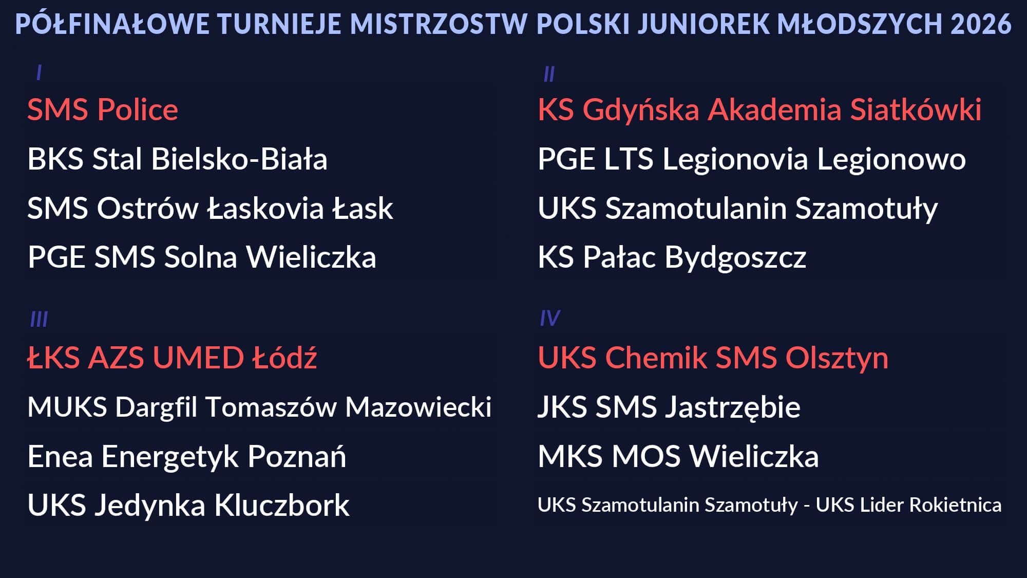 Losowanie 1_2 MP Juniorek Młodszych 2026 (002)_WYNIKI_page-0001.jpg