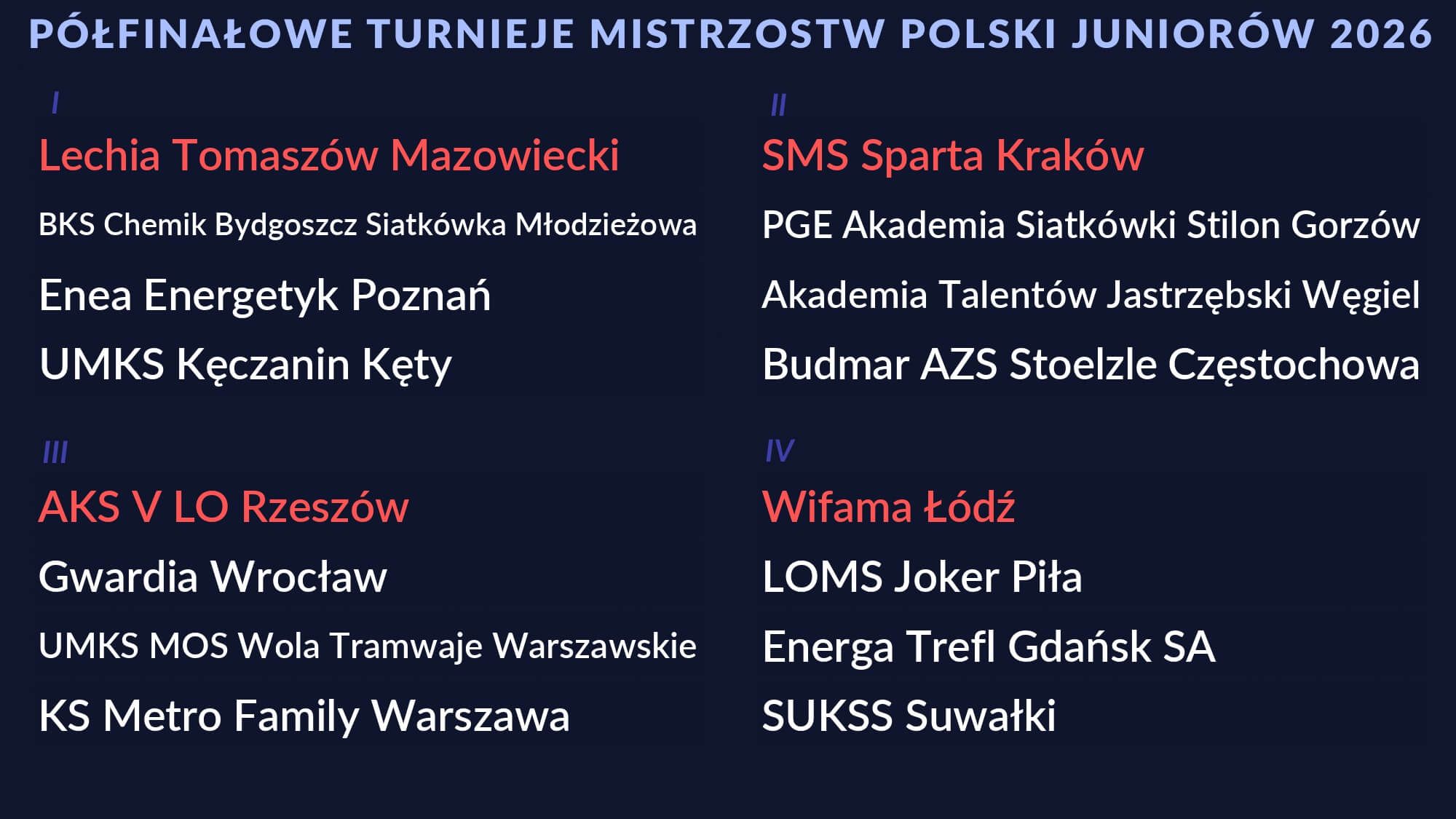 Losowanie 1_2 MP Juniorów 2026_wyniki_page-0001.jpg