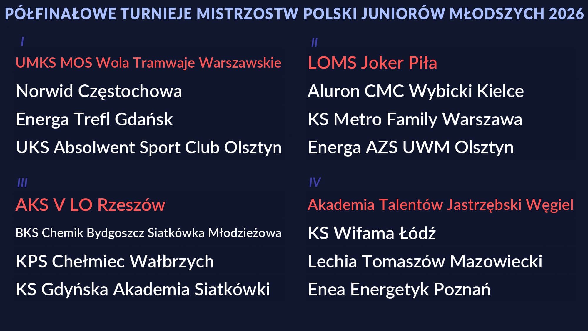 Losowanie 1_2 MP Juniorów Młodszych 2026 WYNIKI_page-0001.jpg