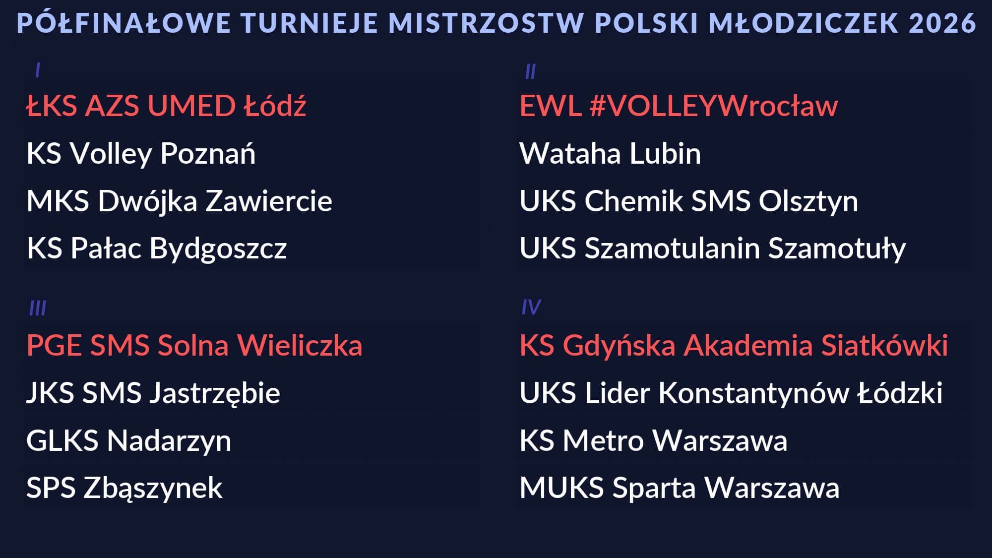 Losowanie 1_2 MP Młodziczek 2026_page-0001.jpg