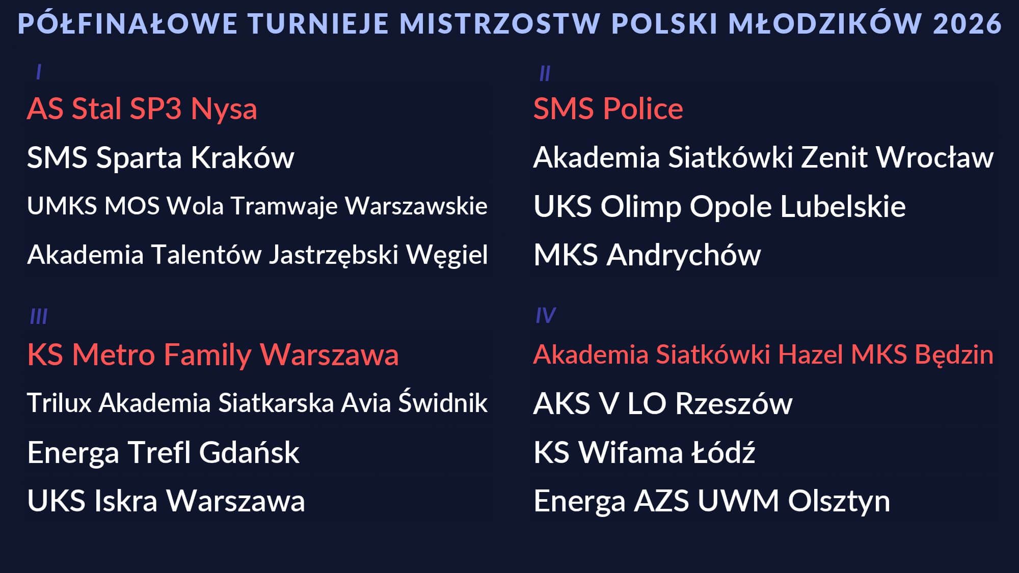 Losowanie 1_2 MP Młodzików 2026_page-0001.jpg