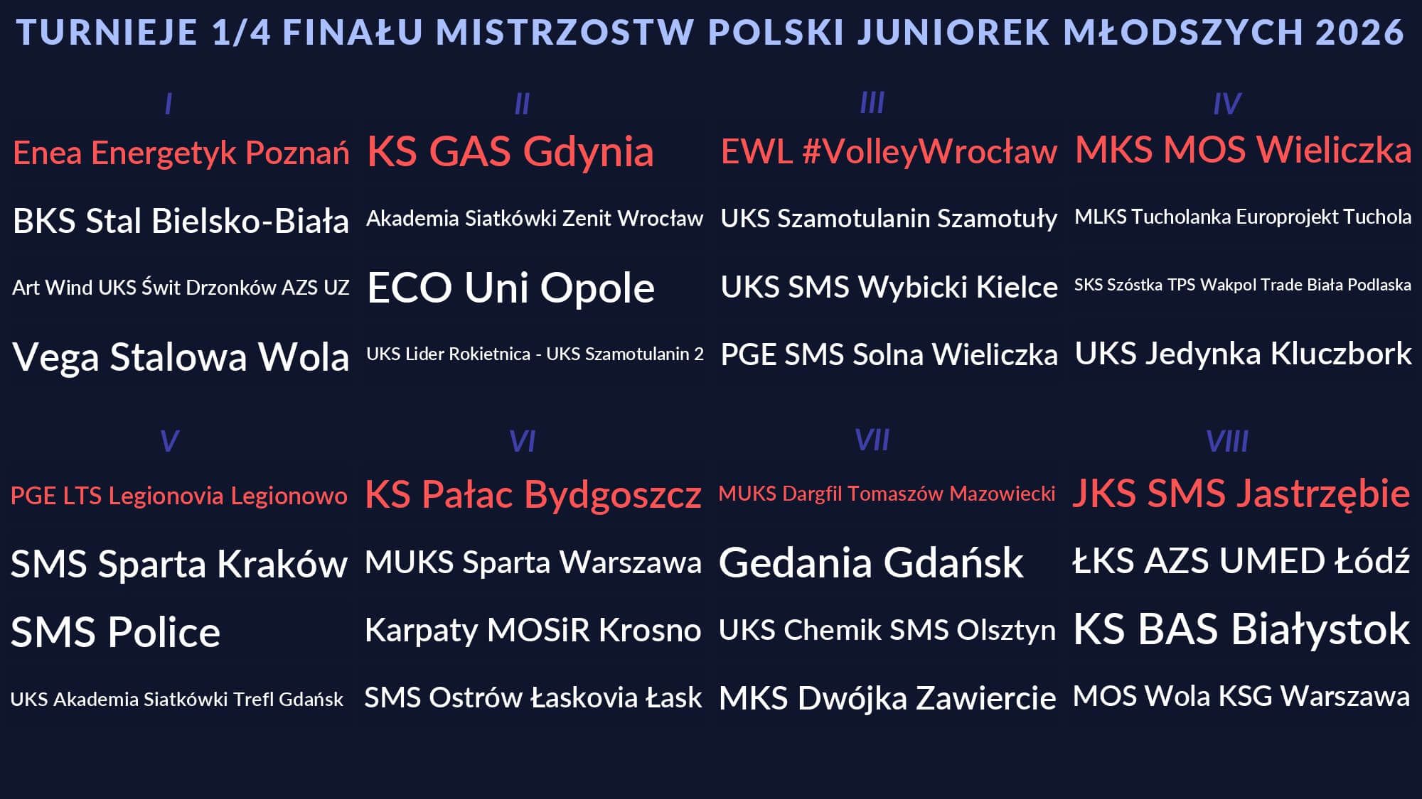 Losowanie 1_4 MP Juniorek Młodszych 2026 WYNIKI_page-0001 (1).jpg