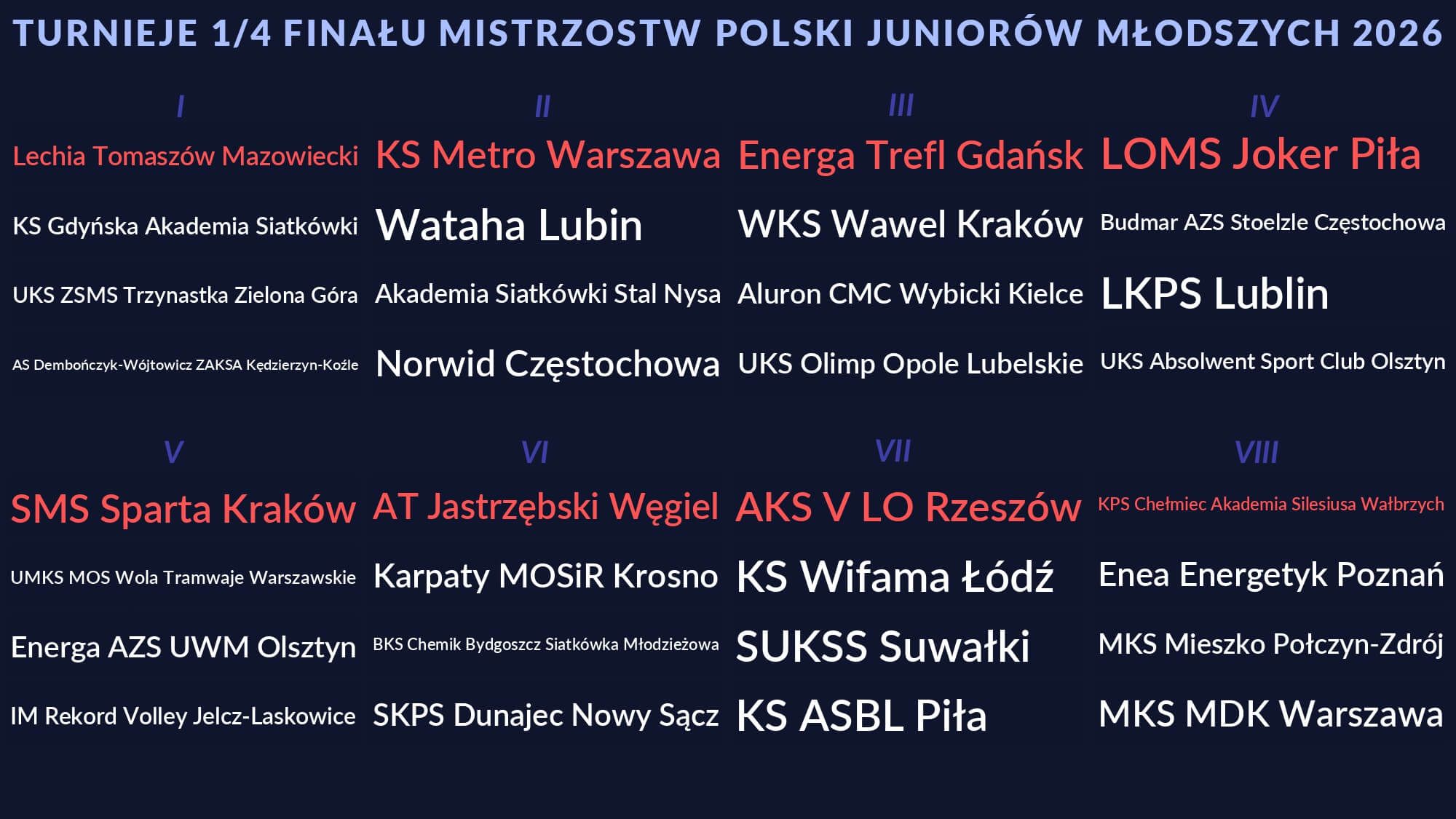 Losowanie 1_4 MP Juniorów Młodszych 2026 WYNIKI_page-0001.jpg