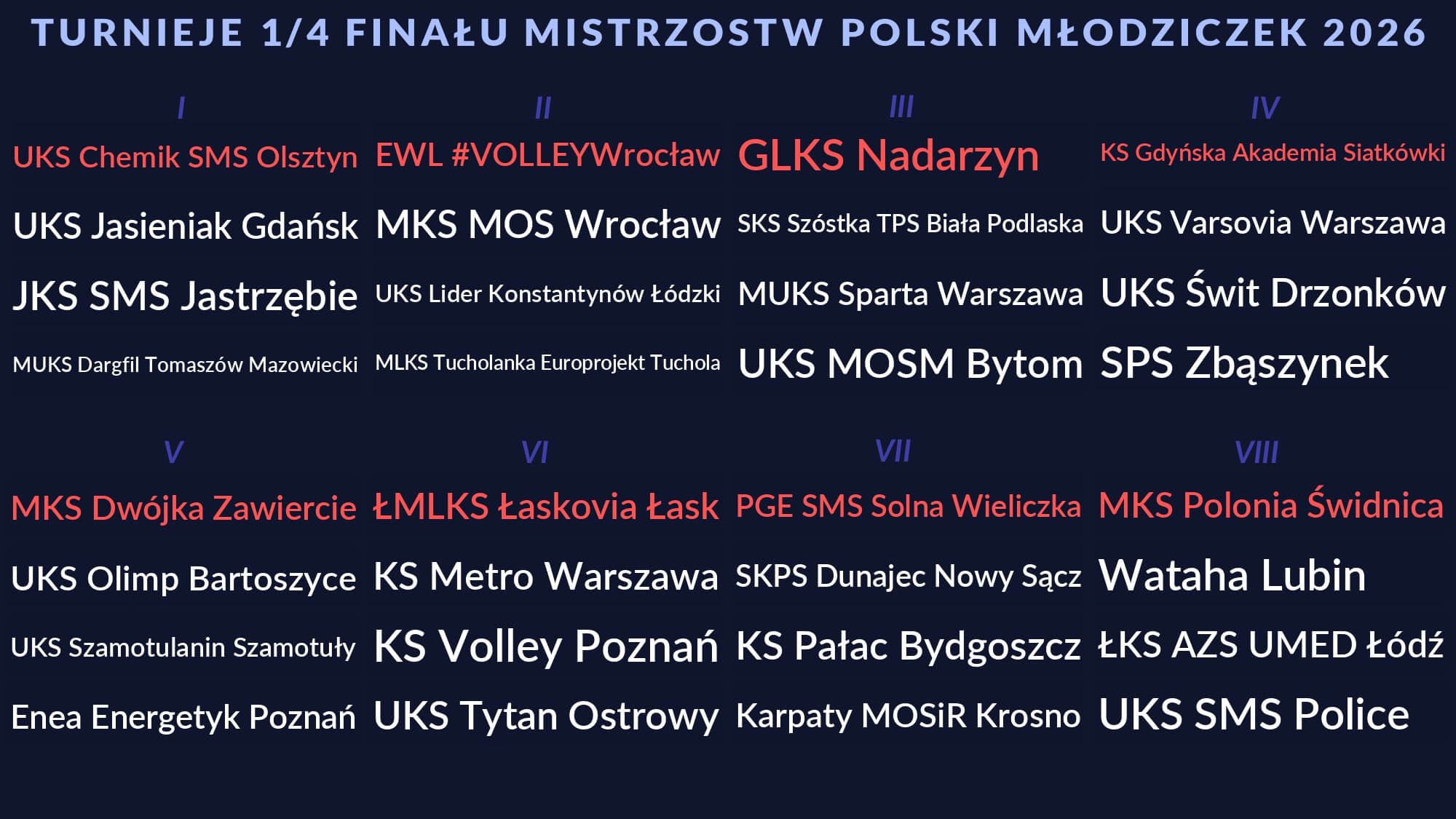 Losowanie 1_4 MP Młodziczek 2026 wyniki_page-0001.jpg