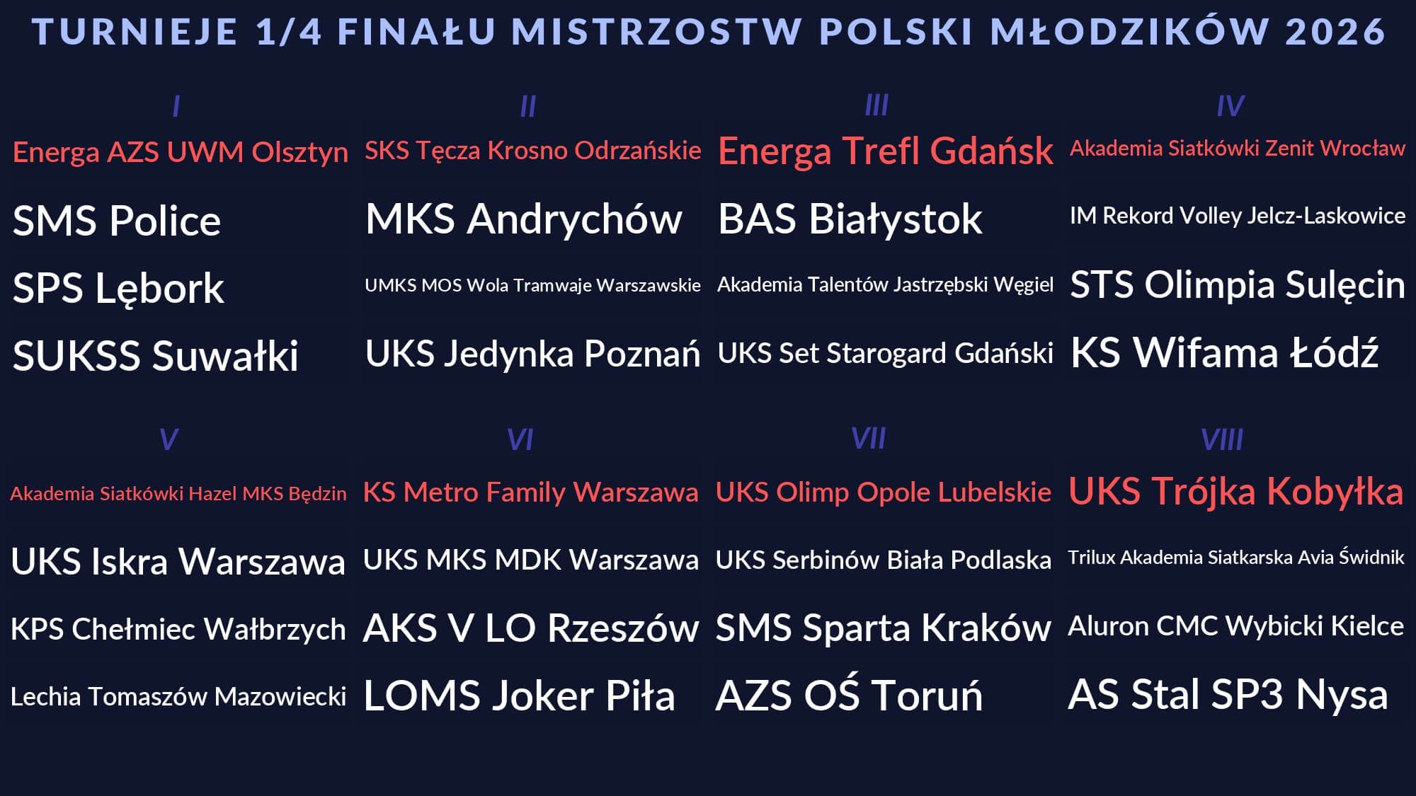 Losowanie 1_4 MP Młodzików 2026 wyniki_page-0001.jpg