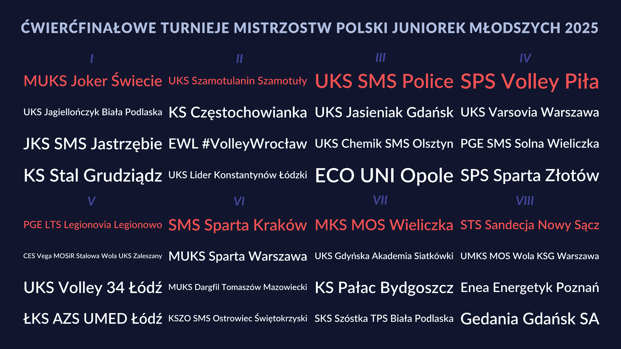 Losowanie ćwierćfinału MP Juniorek Młodszych 2025.png