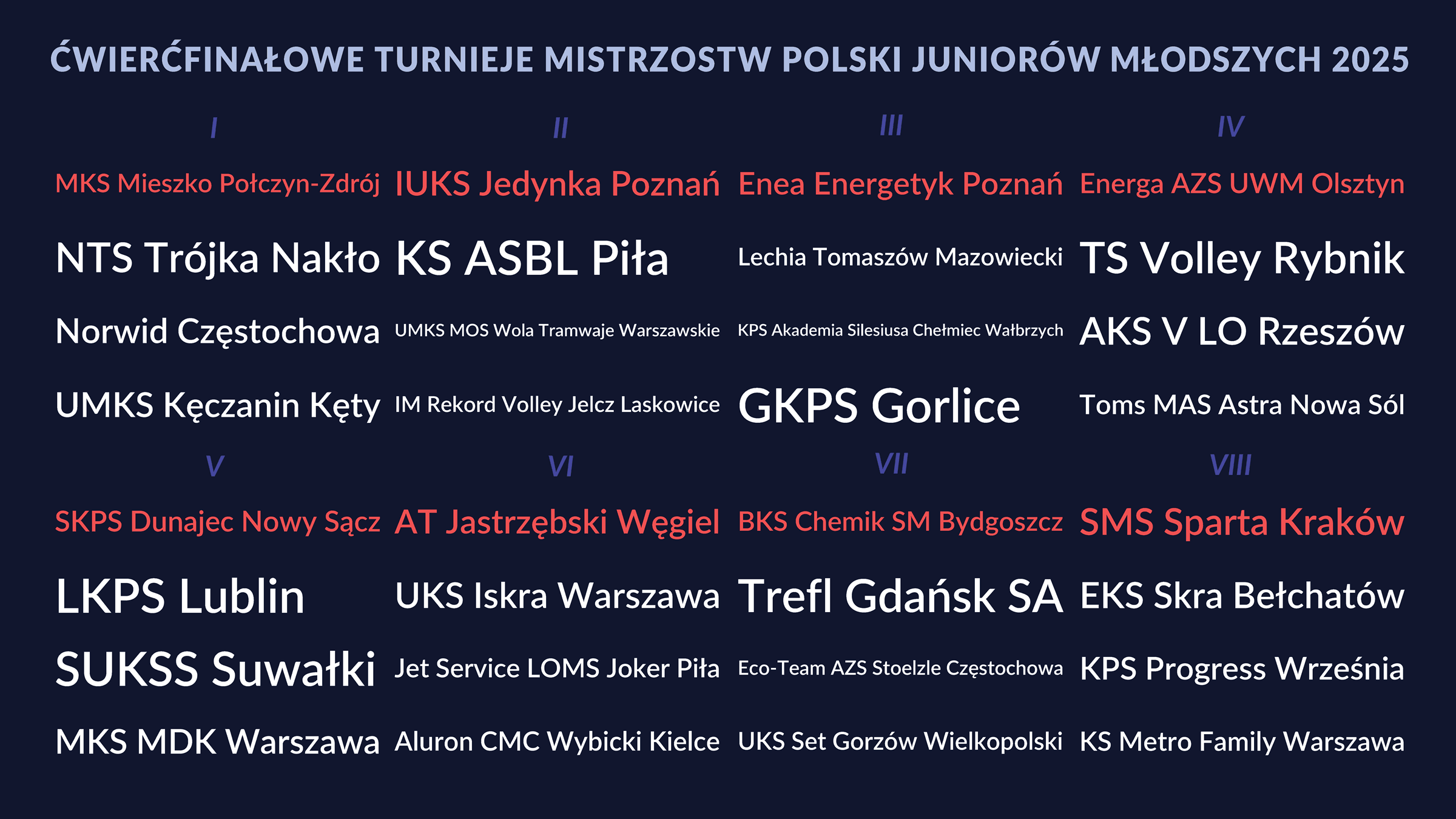 Losowanie ćwierćfinału MP Juniorów Młodszych 2025.png