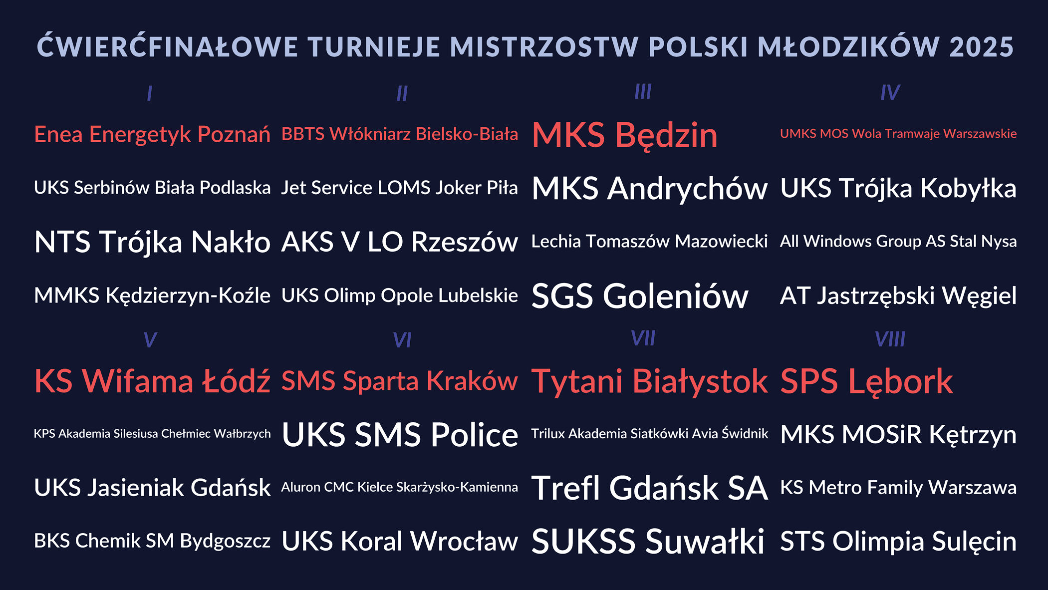 Losowanie ćwierćfinału MP Młodzików 2025.png