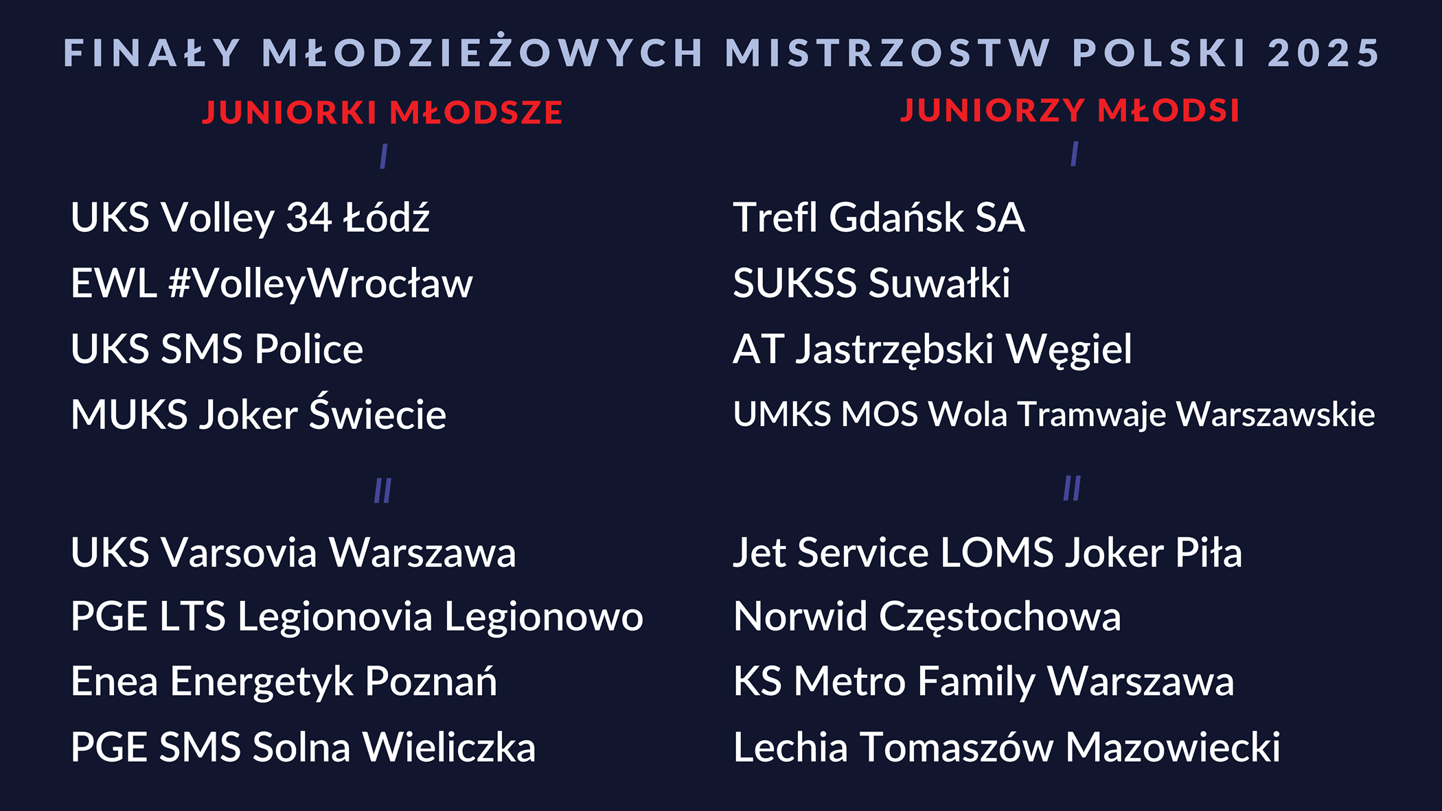 Wyniki losowania Finału MP Juniorek i Juniorów Młodszych 2025