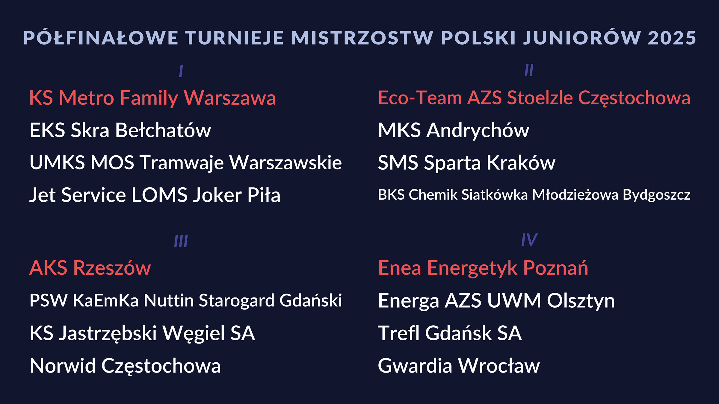 Losowanie półfinału MP Juniorów 2025.png