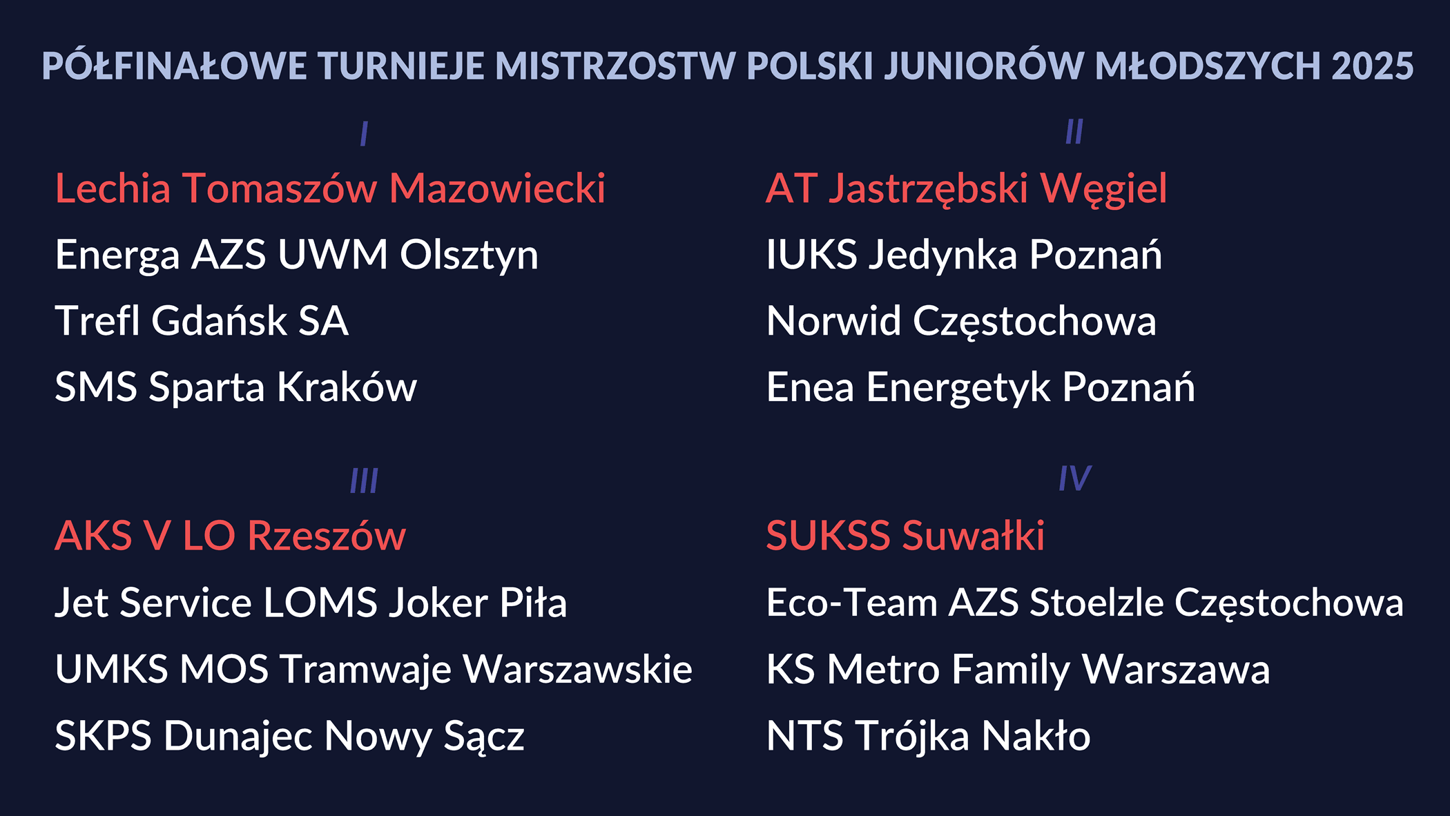 Losowanie półfinału MP Juniorów Młodszych 2025.png