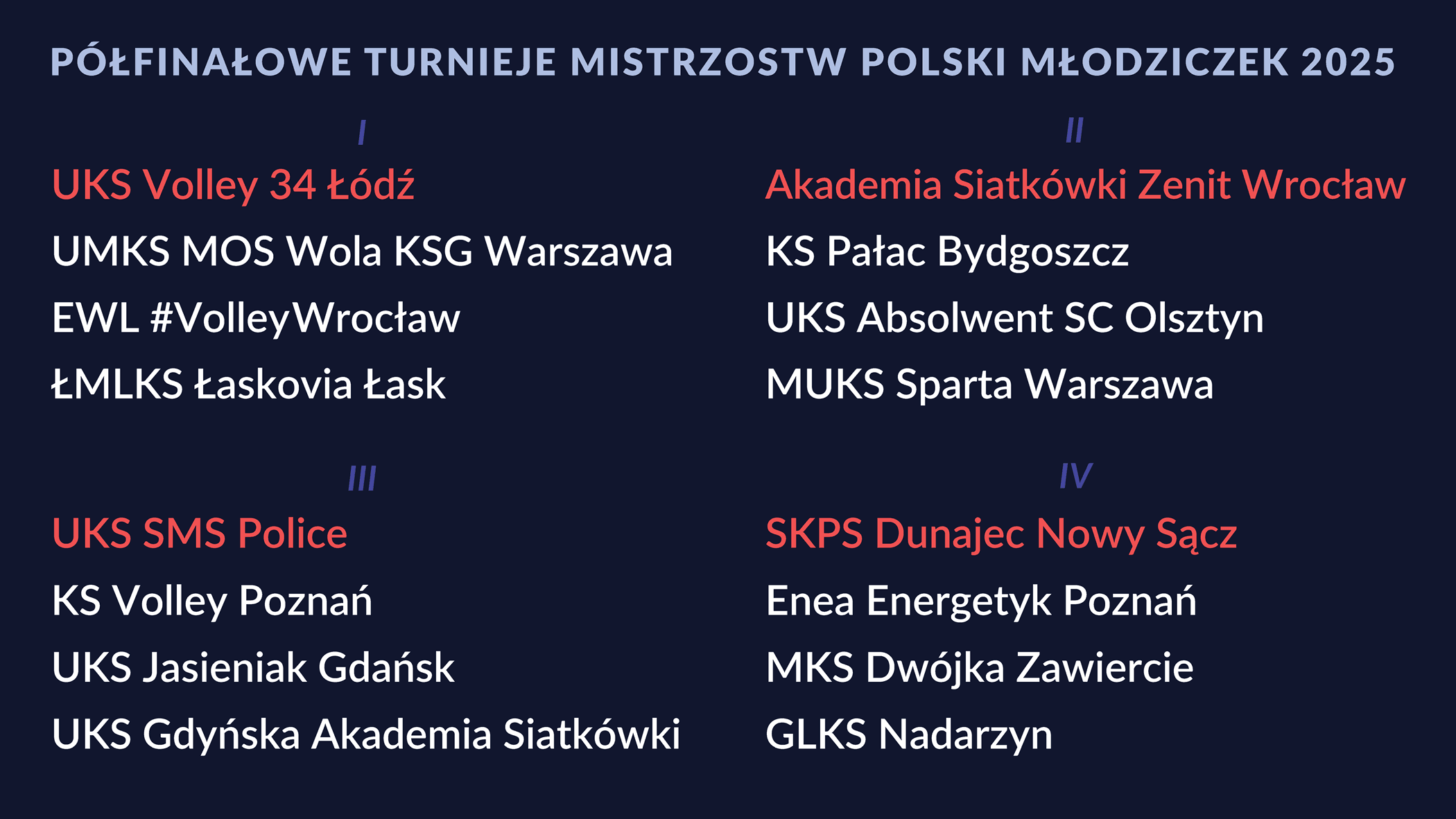 Losowanie półfinału MP Młodziczek 2025.png