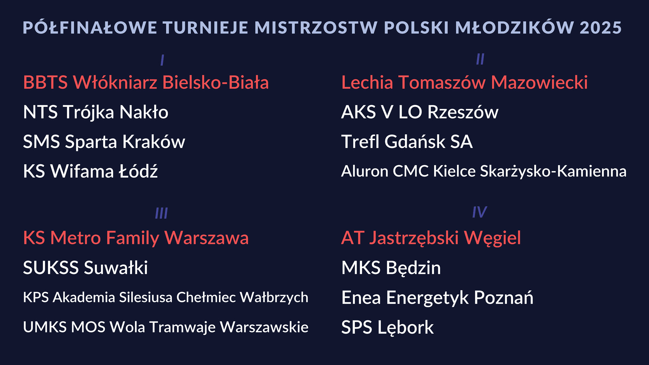 Losowanie półfinału MP Młodzików 2025.png