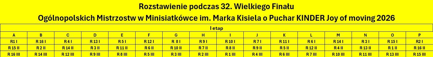 Rozstawienie