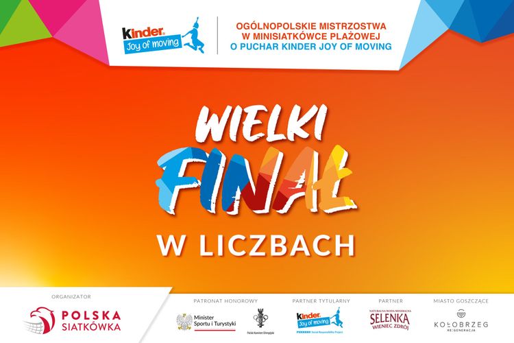 Wielki Finał 2023: w liczbach