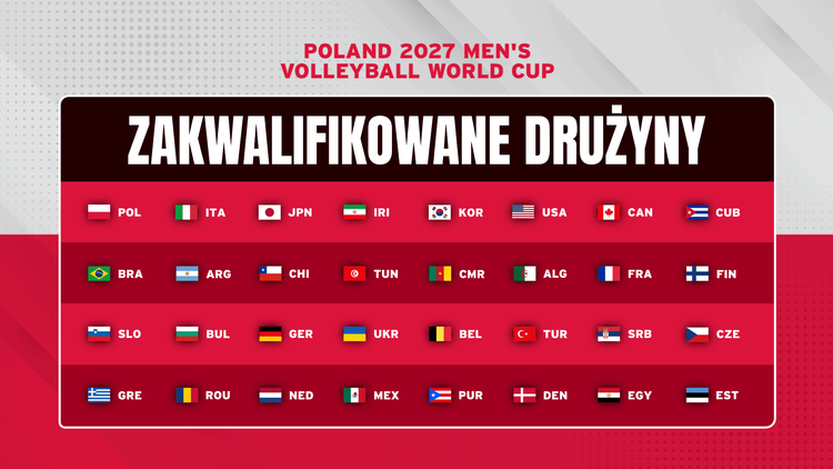 Znamy uczestników MŚ 2027 w Polsce!