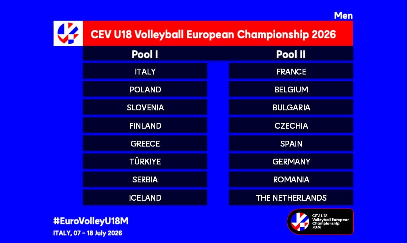 Rozlosowany skład grup Mistrzostw Europy w Siatkówce Mężczyzn U18 2026 