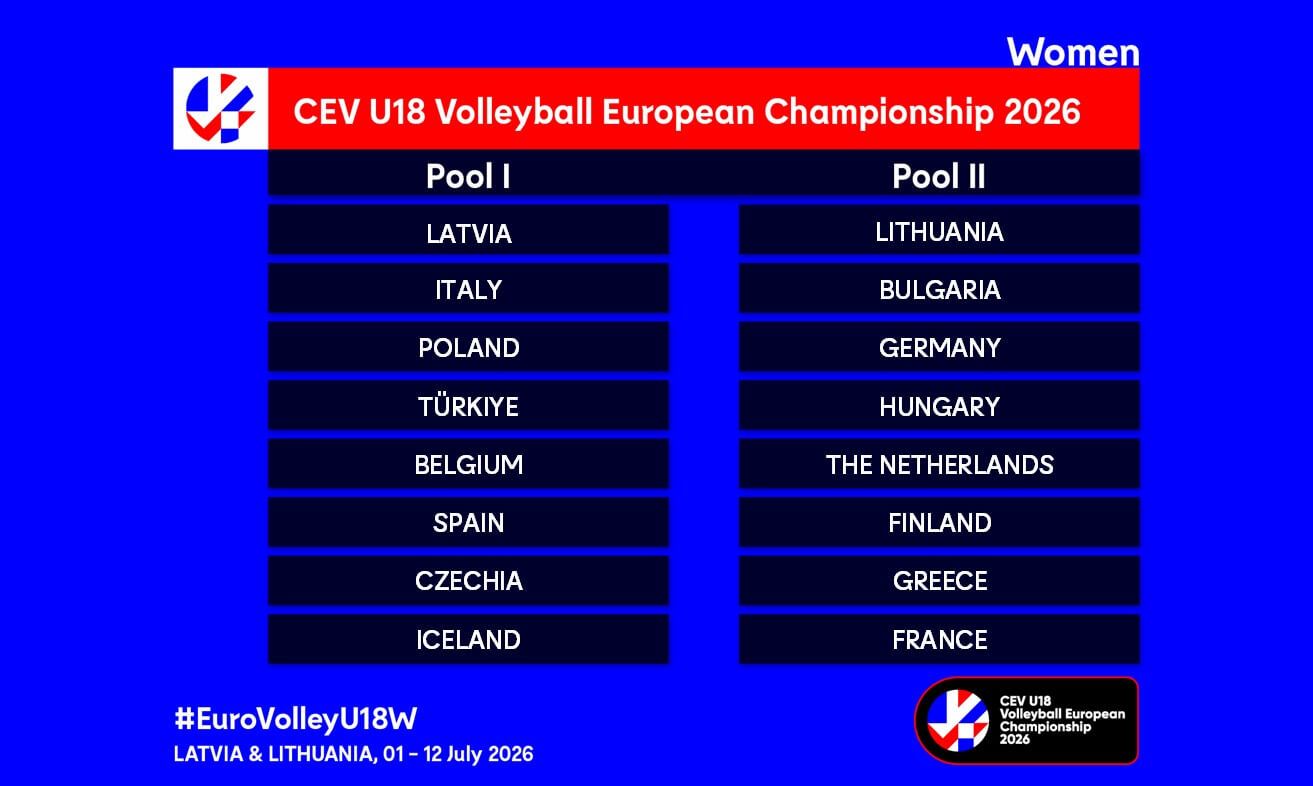 Rozlosowany skład grup Mistrzostw Europy w Siatkówce Kobiet U18 2026 