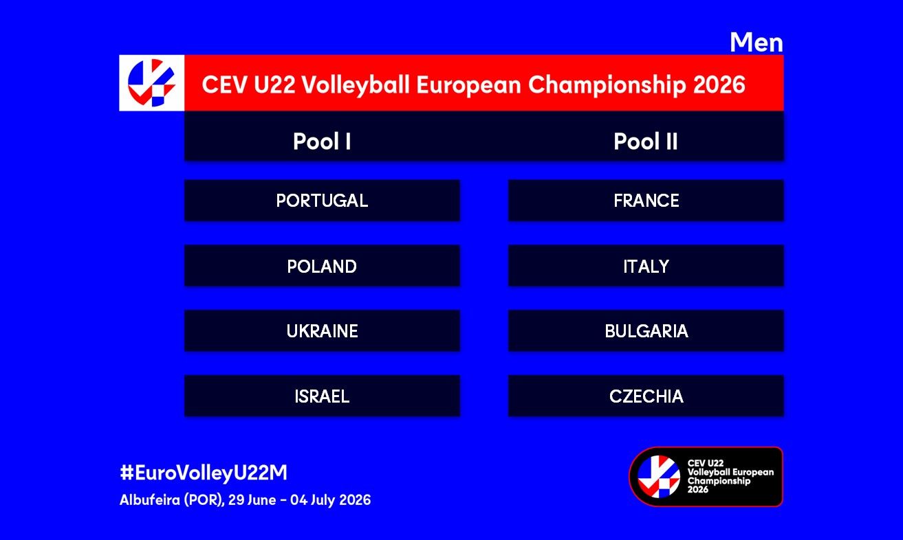 Skład reprezentacji Polski U22 mężczyzn na ME