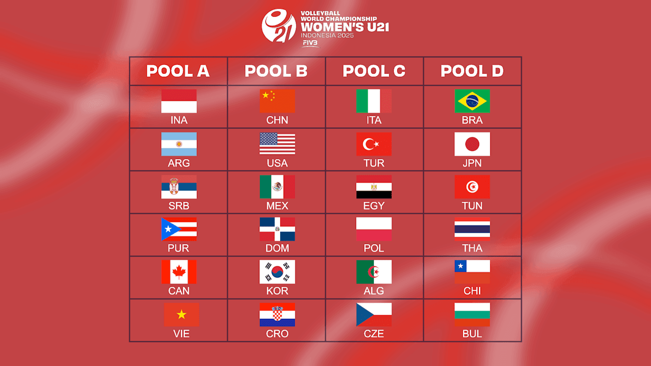 MŚ U21 kobiet: Egipt - Polska